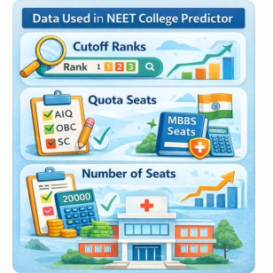 Infographic Shows How NEET College Predictor Data Work